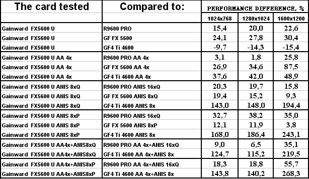 Gainward FX PowerPack Ultra/760 XP Golden Sample, фото 37