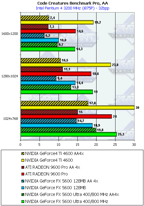 Gainward FX PowerPack Ultra/760 XP Golden Sample, фото 28