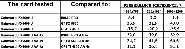 Gainward FX PowerPack Ultra/760 XP Golden Sample, фото 29