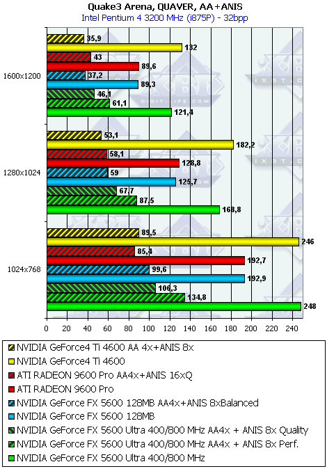 Gainward FX PowerPack Ultra/760 XP Golden Sample, фото 18