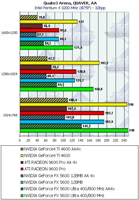 Gainward FX PowerPack Ultra/760 XP Golden Sample, фото 16