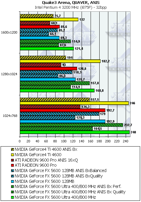 Gainward FX PowerPack Ultra/760 XP Golden Sample, фото 17