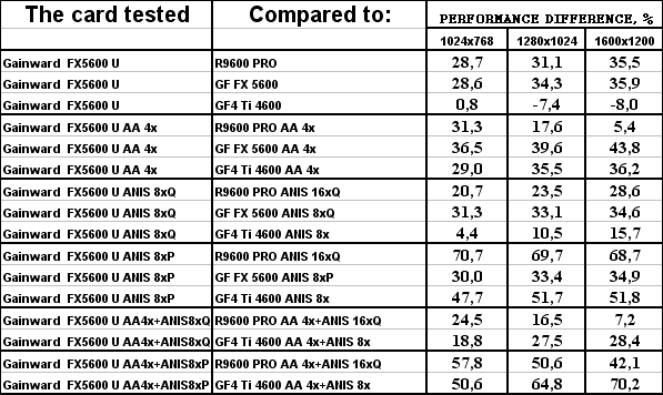 Gainward FX PowerPack Ultra/760 XP Golden Sample, фото 19