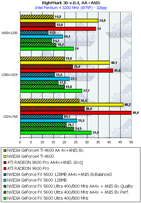 Gainward FX PowerPack Ultra/760 XP Golden Sample, фото 40