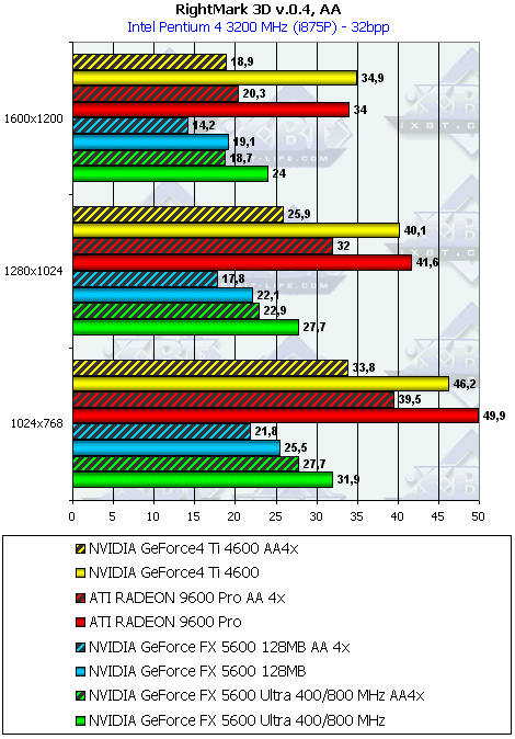 Gainward FX PowerPack Ultra/760 XP Golden Sample, фото 38