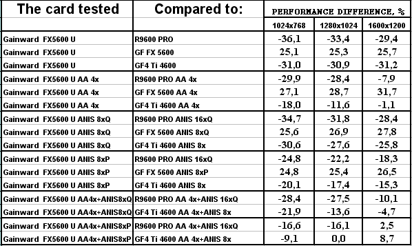 Gainward FX PowerPack Ultra/760 XP Golden Sample, фото 41