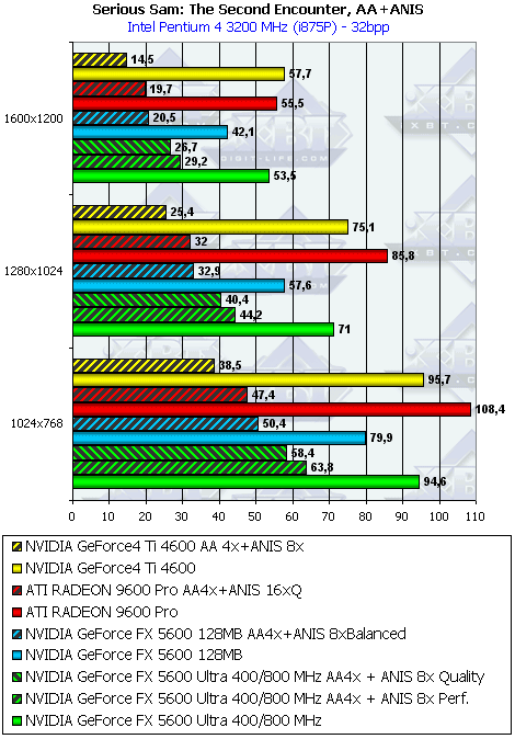 Gainward FX PowerPack Ultra/760 XP Golden Sample, фото 22