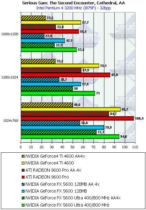 Gainward FX PowerPack Ultra/760 XP Golden Sample, фото 20