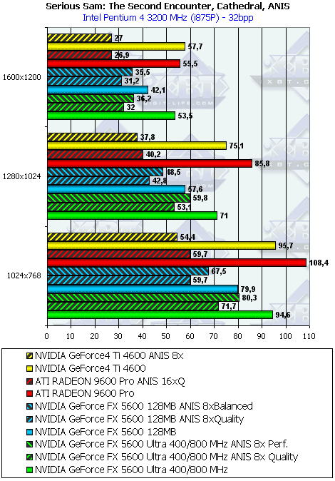 Gainward FX PowerPack Ultra/760 XP Golden Sample, фото 21