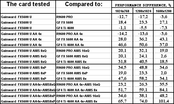 Gainward FX PowerPack Ultra/760 XP Golden Sample, фото 23