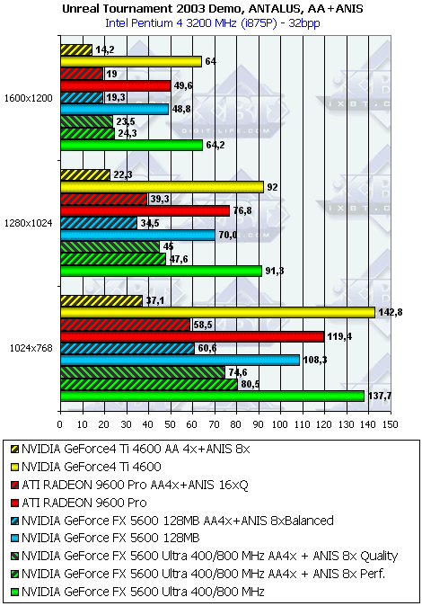 Gainward FX PowerPack Ultra/760 XP Golden Sample, фото 32