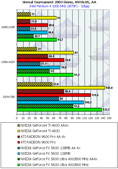 Gainward FX PowerPack Ultra/760 XP Golden Sample, фото 30