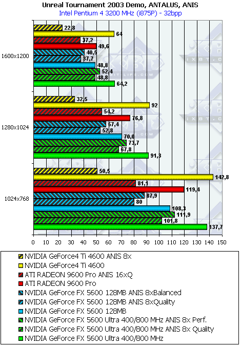 Gainward FX PowerPack Ultra/760 XP Golden Sample, фото 31