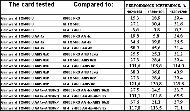 Gainward FX PowerPack Ultra/760 XP Golden Sample, фото 33