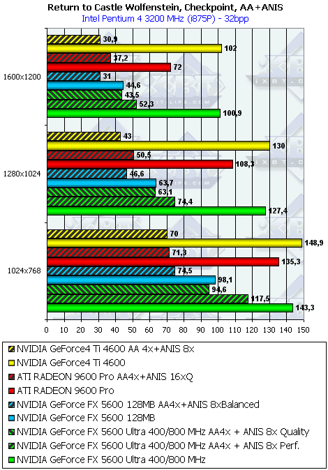 Gainward FX PowerPack Ultra/760 XP Golden Sample, фото 26