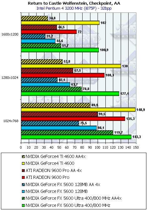 Gainward FX PowerPack Ultra/760 XP Golden Sample, фото 24