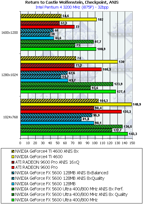 Gainward FX PowerPack Ultra/760 XP Golden Sample, фото 25
