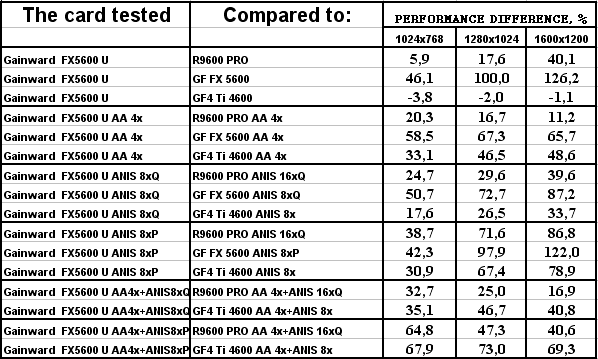 Gainward FX PowerPack Ultra/760 XP Golden Sample, фото 27