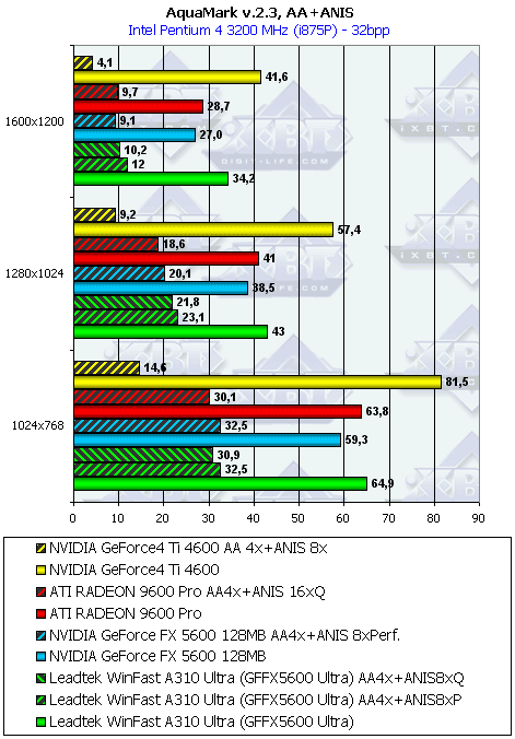 Leadtek WinFast A310 Ultra, фото 32