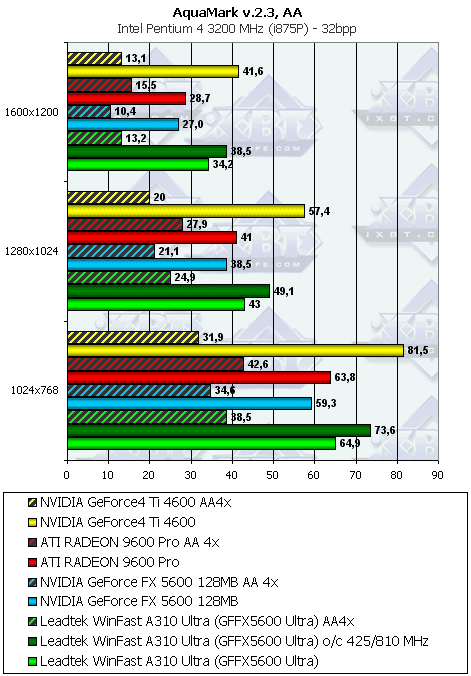 Leadtek WinFast A310 Ultra, фото 30