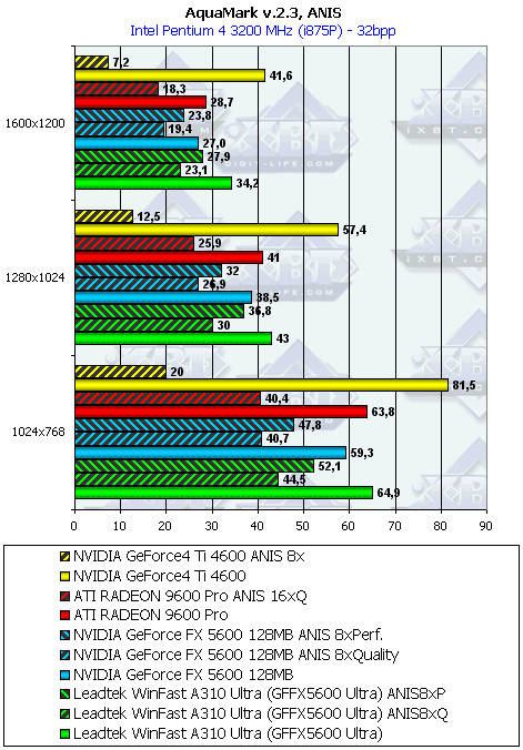 Leadtek WinFast A310 Ultra, фото 31