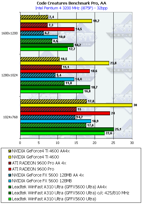 Leadtek WinFast A310 Ultra, фото 26