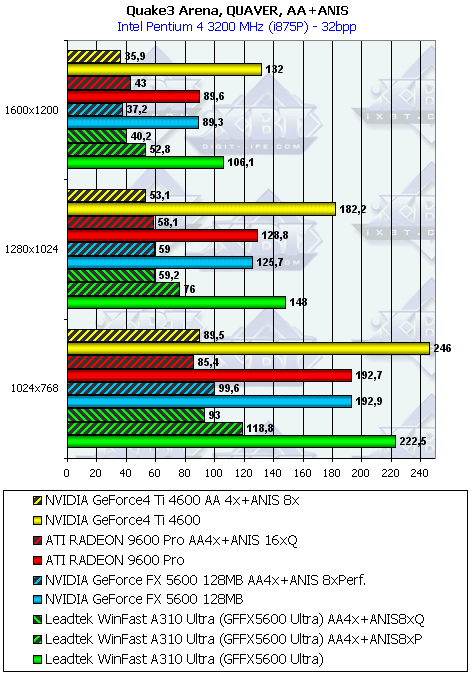 Leadtek WinFast A310 Ultra, фото 19