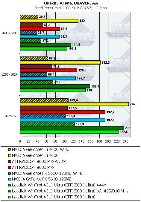 Leadtek WinFast A310 Ultra, фото 17
