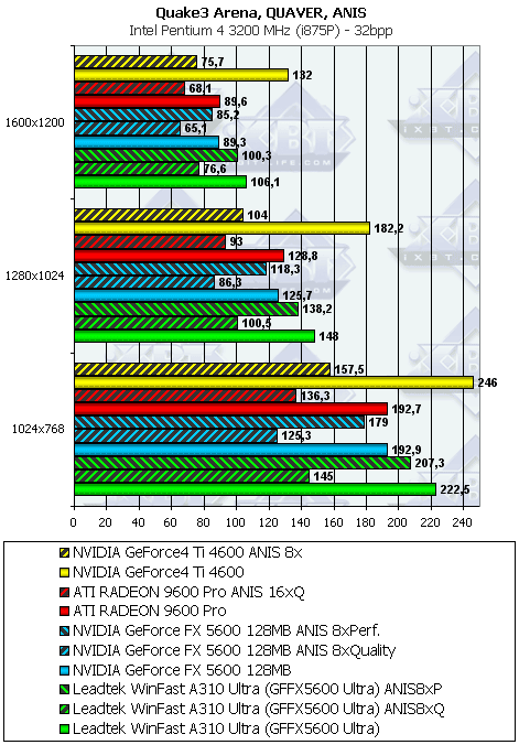 Leadtek WinFast A310 Ultra, фото 18