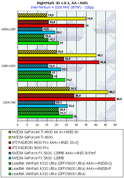 Leadtek WinFast A310 Ultra, фото 35