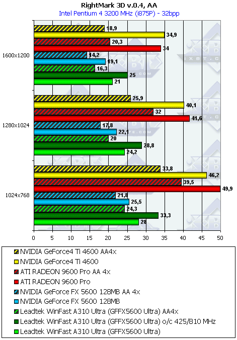 Leadtek WinFast A310 Ultra, фото 33