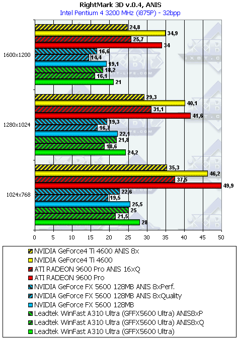 Leadtek WinFast A310 Ultra, фото 34