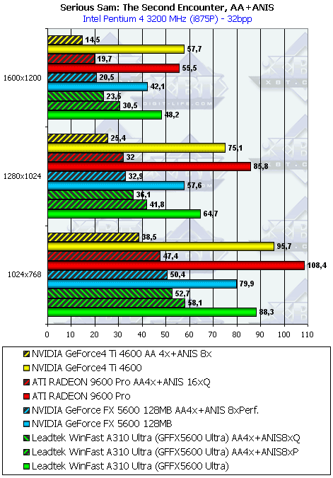 Leadtek WinFast A310 Ultra, фото 22