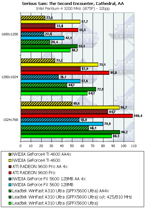 Leadtek WinFast A310 Ultra, фото 20