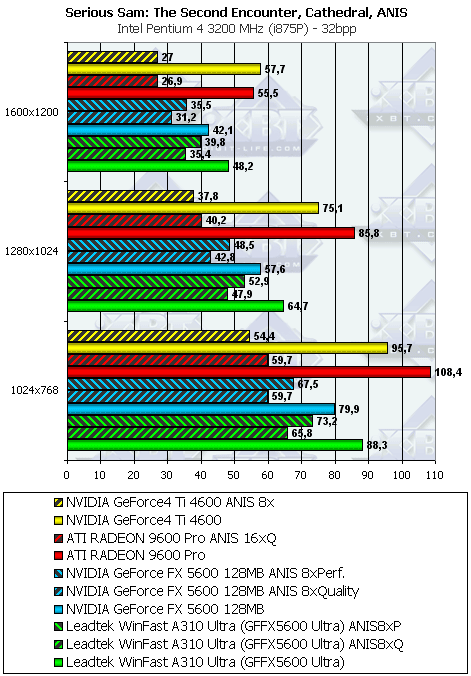 Leadtek WinFast A310 Ultra, фото 21