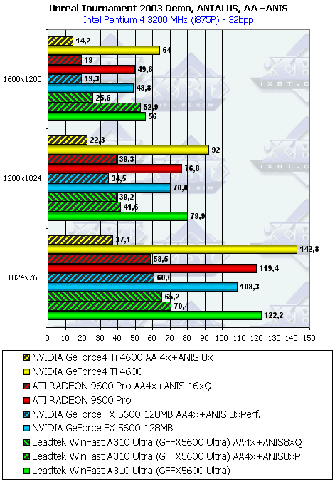 Leadtek WinFast A310 Ultra, фото 29