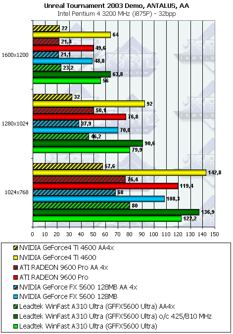 Leadtek WinFast A310 Ultra, фото 27