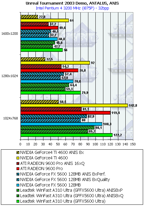 Leadtek WinFast A310 Ultra, фото 28