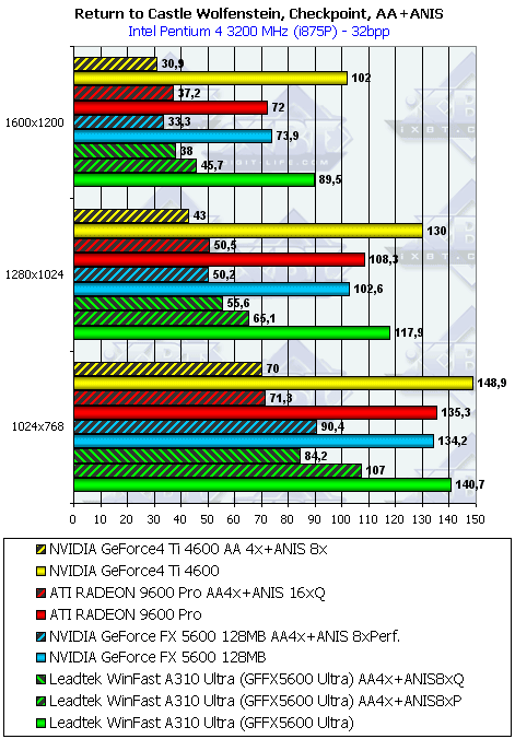 Leadtek WinFast A310 Ultra, фото 25