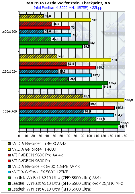 Leadtek WinFast A310 Ultra, фото 23