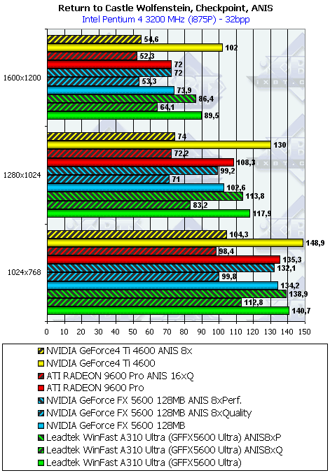 Leadtek WinFast A310 Ultra, фото 24