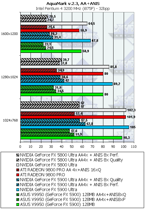 ASUS V9950 на базе GeForce FX 5900, фото 45