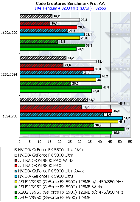 ASUS V9950 на базе GeForce FX 5900, фото 37