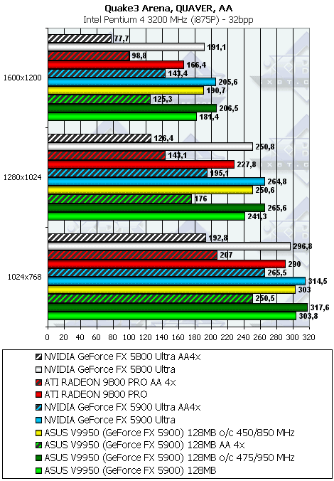 ASUS V9950 на базе GeForce FX 5900, фото 25