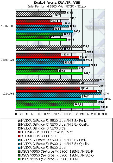 ASUS V9950 на базе GeForce FX 5900, фото 26