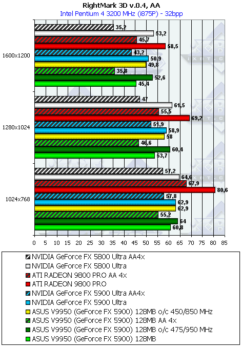 ASUS V9950 на базе GeForce FX 5900, фото 47