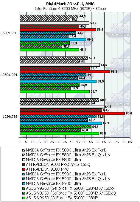 ASUS V9950 на базе GeForce FX 5900, фото 48