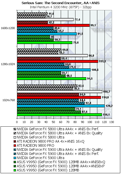 ASUS V9950 на базе GeForce FX 5900, фото 31