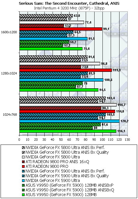 ASUS V9950 на базе GeForce FX 5900, фото 30