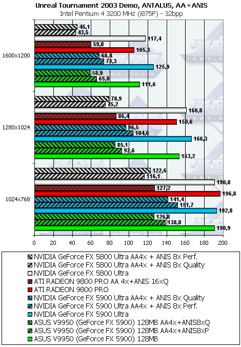 ASUS V9950 на базе GeForce FX 5900, фото 41